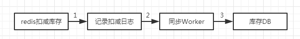 Redis这么快你知道吗？_Java_02