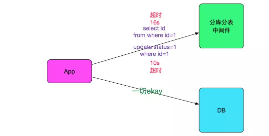 SQL运行速度慢？查查中间件_Java_02