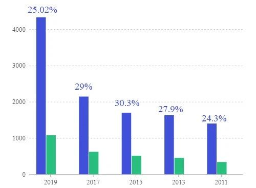 ICCV 2021投稿量破万？官方辟谣：只有6千多篇，剩下都是空号......_java_05