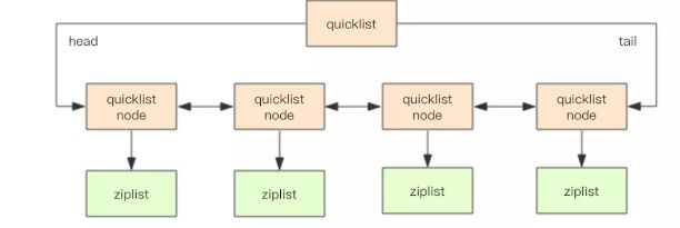 Redis这么快你知道吗？_Java_10