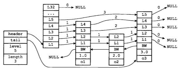 Redis这么快你知道吗？_Java_15