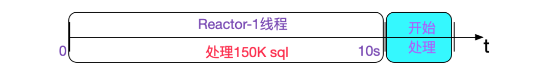 SQL运行速度慢？查查中间件_Java_10