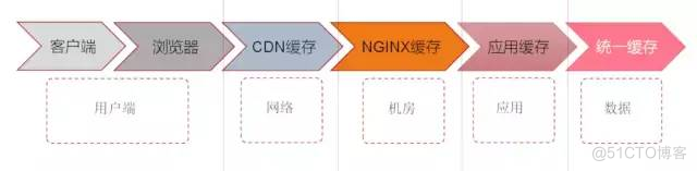 特别推荐:系统性能提升优先法宝 | 缓存应用实践_Java