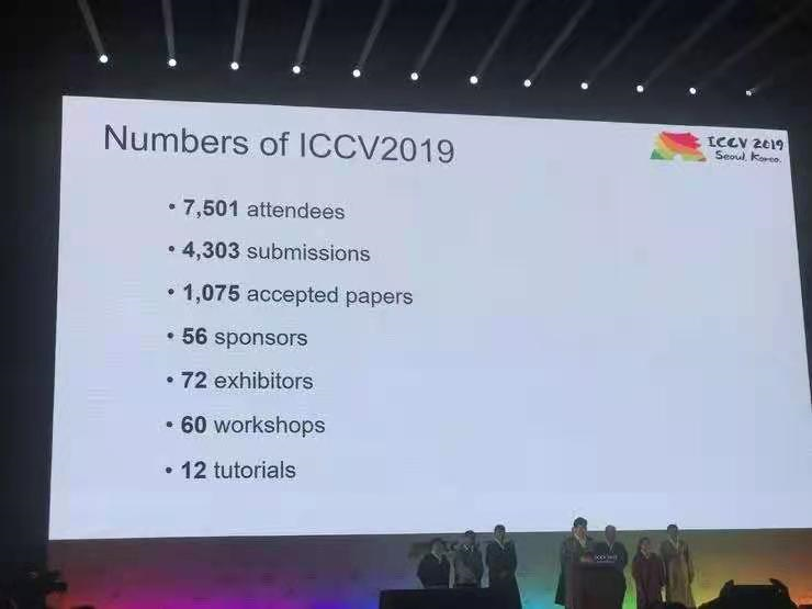 ICCV 2021投稿量破万？官方辟谣：只有6千多篇，剩下都是空号......_java_04