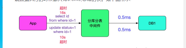 SQL运行速度慢？查查中间件_Java_03