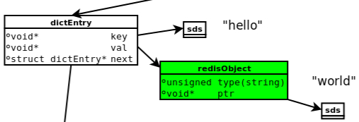 Redis这么快你知道吗？_Java_03