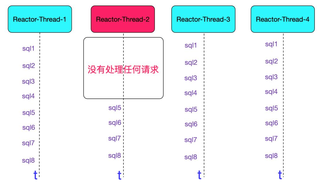 SQL运行速度慢？查查中间件_Java_08