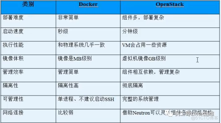 Docker容器入门(一)_java