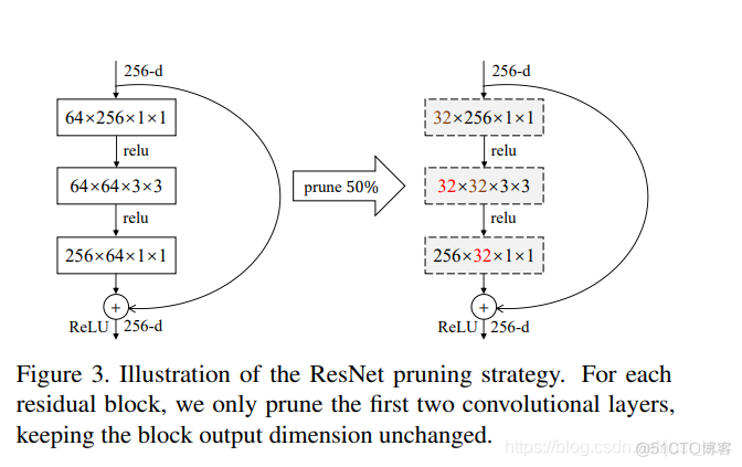 ThiNet：模型通道结构化剪枝_java_04