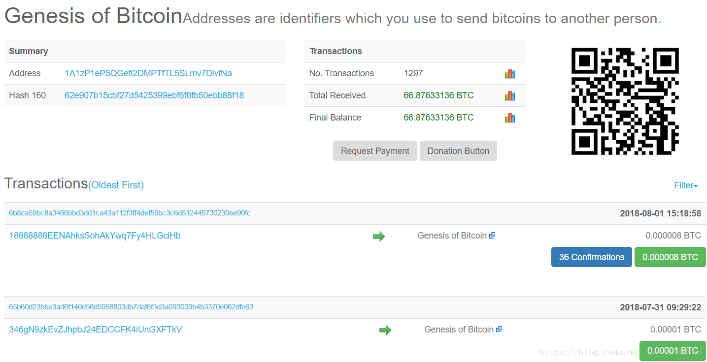 BTC：历史上几个著名的比特币BTC钱包地址_钱包地址