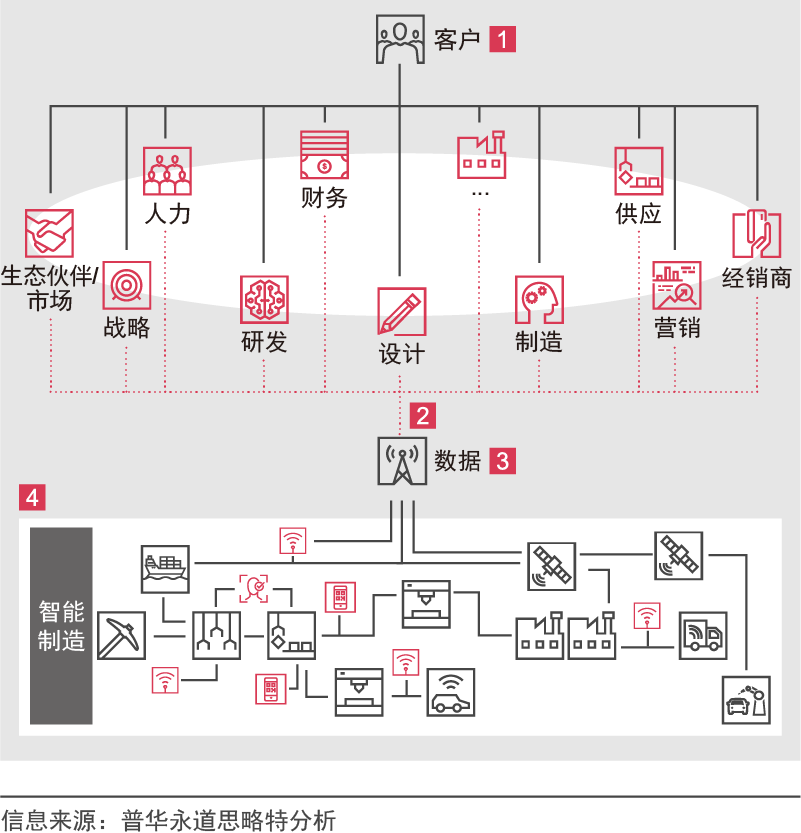 新形势下，企业如何进行数字化转型_java_05