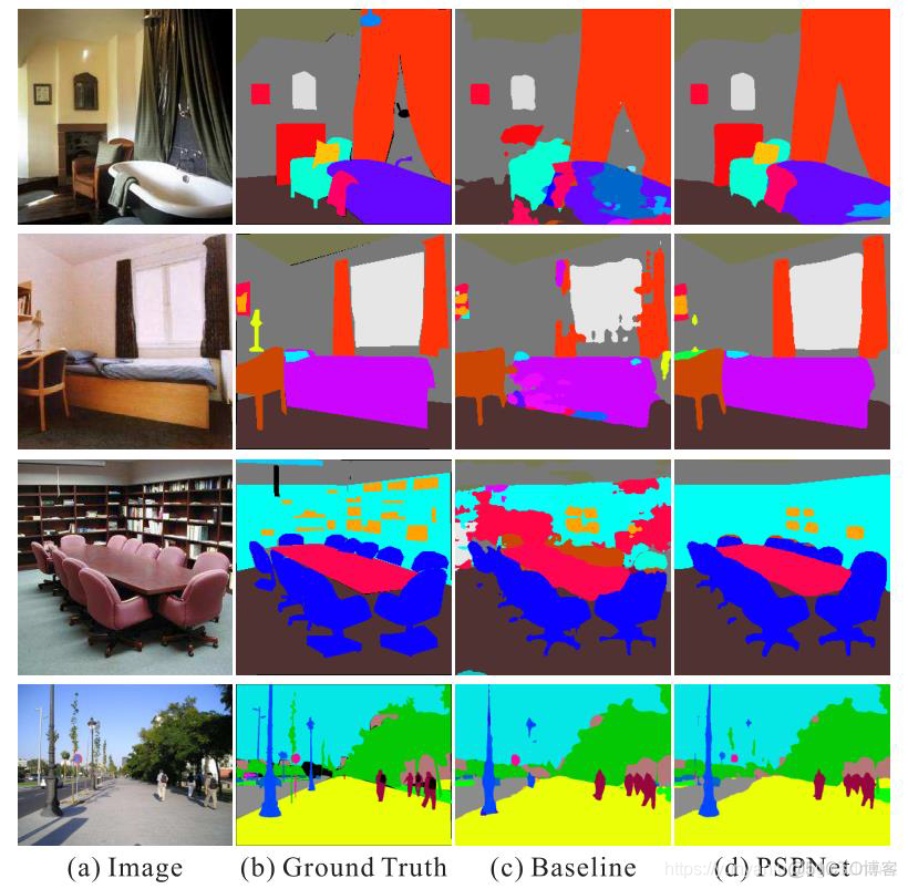 DL之PSPNet：PSPNet算法的简介(论文介绍)、架构详解、案例应用等配图集合之详细攻略_DL_02