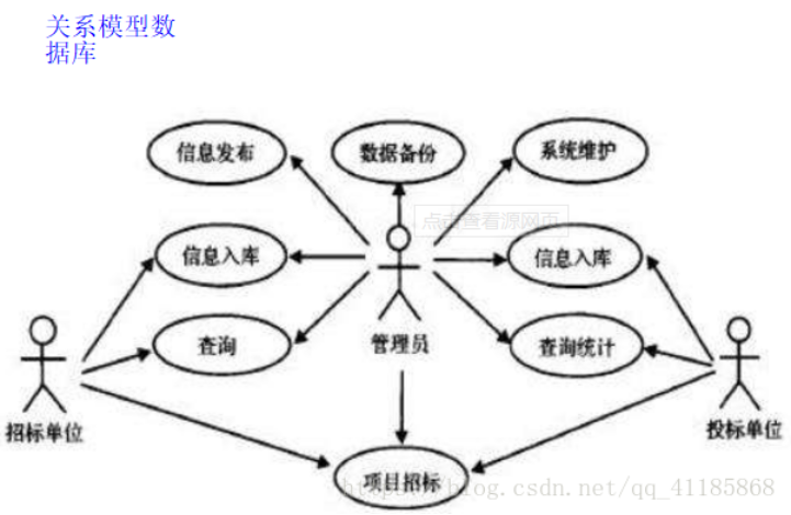 网状模型实例图片