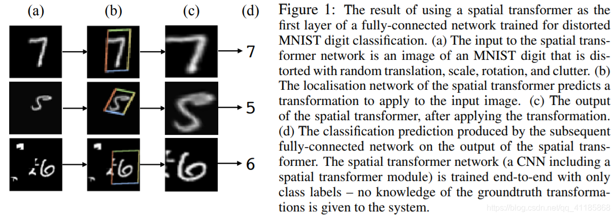 paperspatialtransformernetworks的翻譯與解讀paperspatial