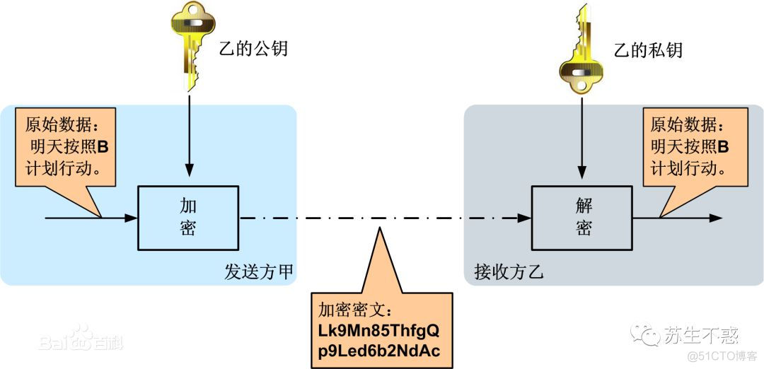 谈PHP中信息加密技术_PHP