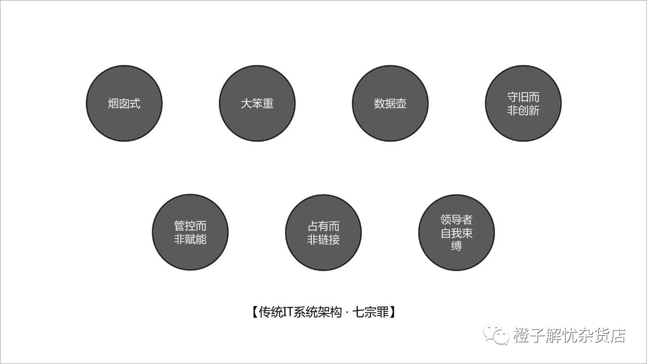 详解技术中台、业务中台和数据中台，一知半解最迷惑！_java_03