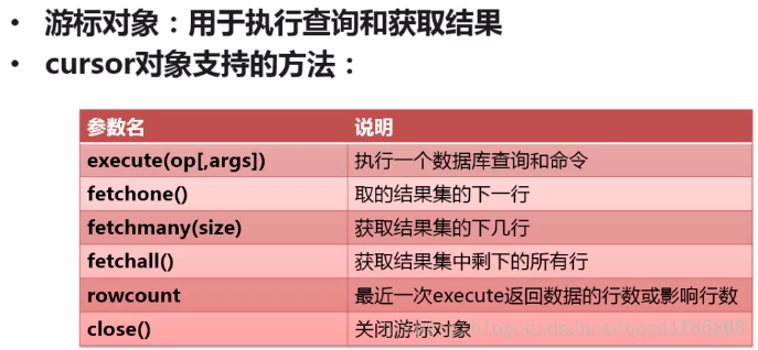 Py之Data Base：Python和数据库的那些嘻嘻哈哈事详细攻略_Py之_04