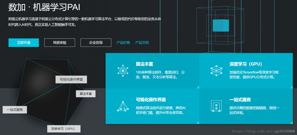 ML之ECS：利用ECS的PAI进行傻瓜式操作机器学习的算法_人工智能