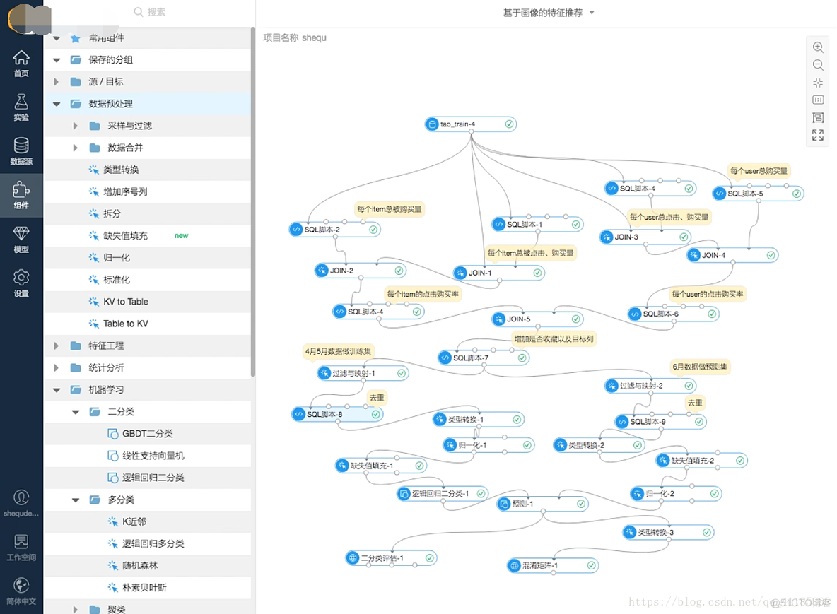 ML之ECS：利用ECS的PAI进行傻瓜式操作机器学习的算法_人工智能_03