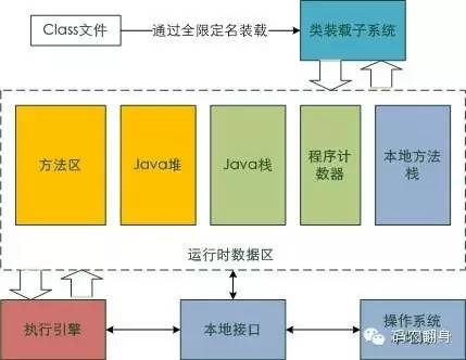 我是一个Java class_JAVA