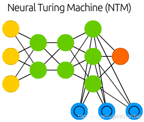 DL：深度学习算法(神经网络模型集合)概览之《THE NEURAL NETWORK ZOO》的中文解释和感悟(六)_深度学习_04