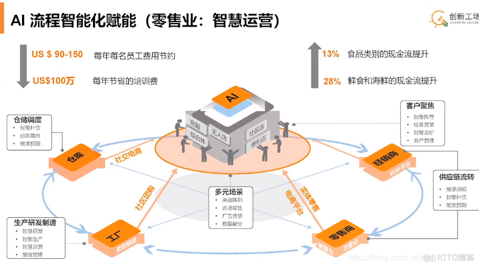 AI：2020年6月23日北京智源大会演讲分享之AI创业专题论坛——09:10-10:00 李开复教授《AI赋能时代的创业》_AI_20