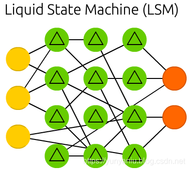 state machines (lsm)are similar soups, looking a lot like esns