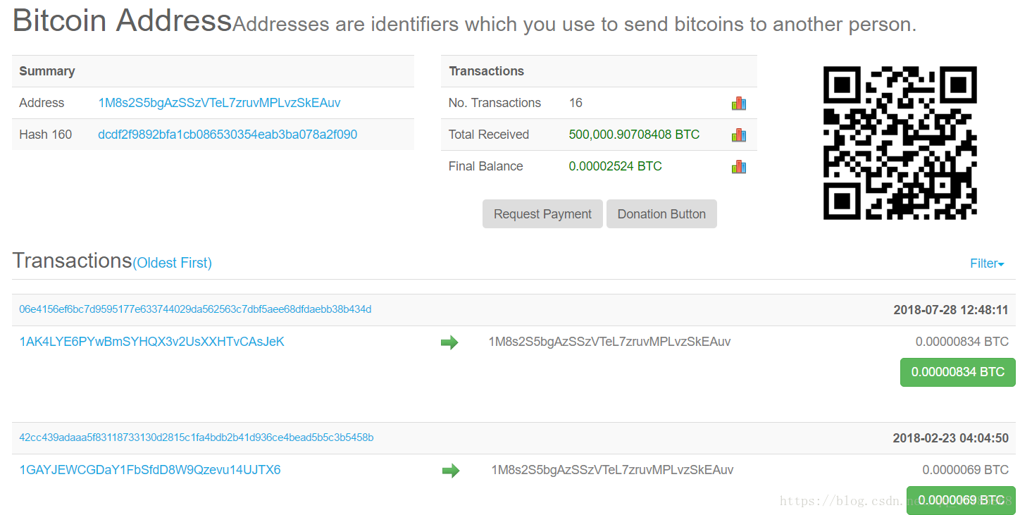 BTC：历史上几个著名的比特币BTC钱包地址_钱包地址_04