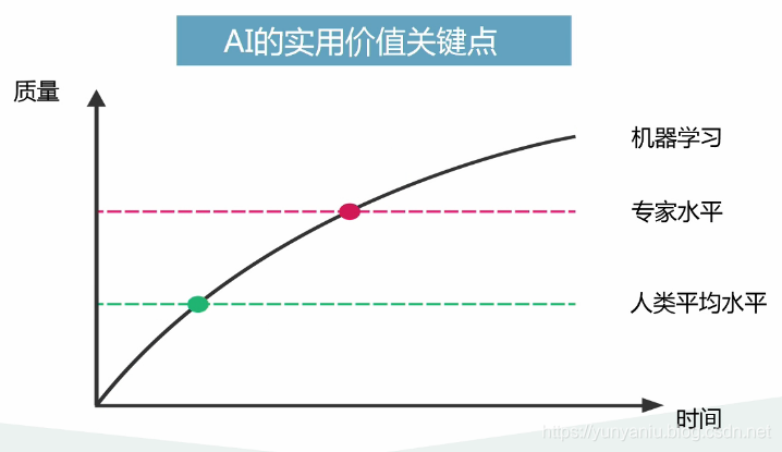 AI公开课：19.03.07雷鸣教授《人工智能革命与趋势》课堂笔记以及个人感悟_AI公开课_19