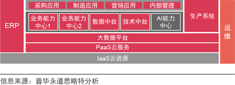 新形势下，企业如何进行数字化转型_java_08