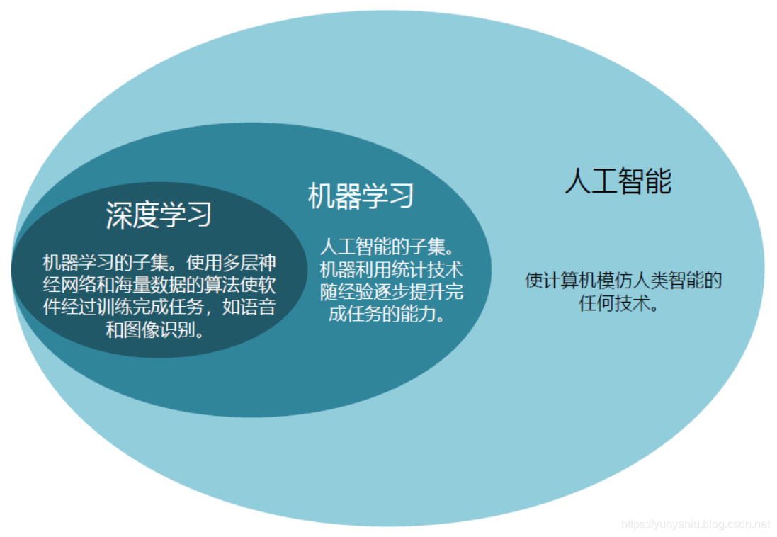 ai:人工智能概念之机器学习ml,深度学习dl,数据挖掘,知识发现,模式