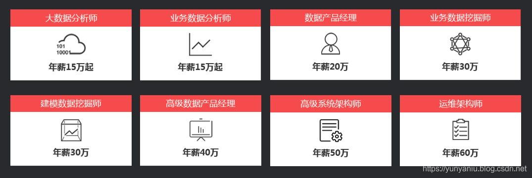 job人工智能大數據的相關職位數據分析師的簡介技能待遇進階的詳細