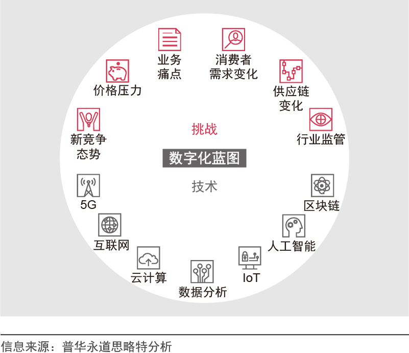 新形势下，企业如何进行数字化转型_java_11