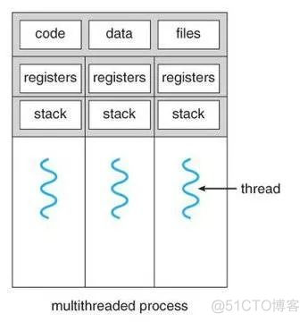 Python 从业十年是种什么体验？_Python_06