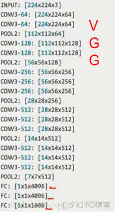 DL之VGGNet：VGGNet算法的简介(论文介绍)、架构详解、案例应用等配图集合之详细攻略_DL_05