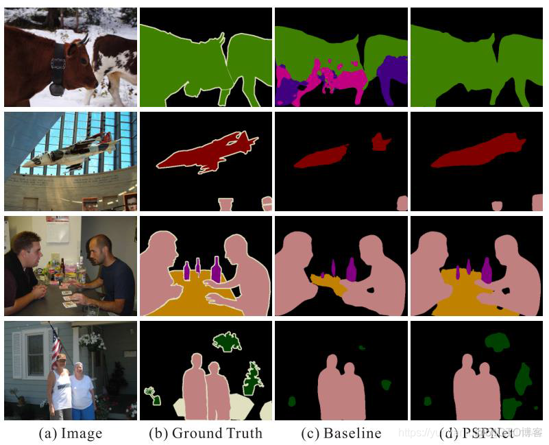 DL之PSPNet：PSPNet算法的简介(论文介绍)、架构详解、案例应用等配图集合之详细攻略_深度学习_04