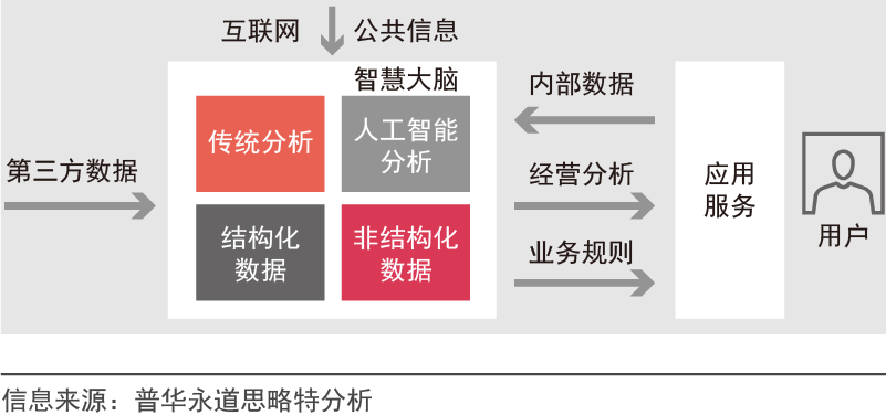 新形势下，企业如何进行数字化转型_java_06