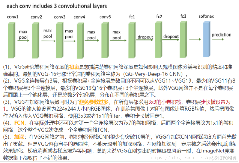 DL之VGGNet：VGGNet算法的简介(论文介绍)、架构详解、案例应用等配图集合之详细攻略_DL_04