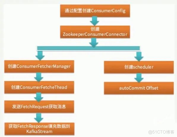 《Kafka成神之路》- 三图搞懂分区、组消费模式_java_03