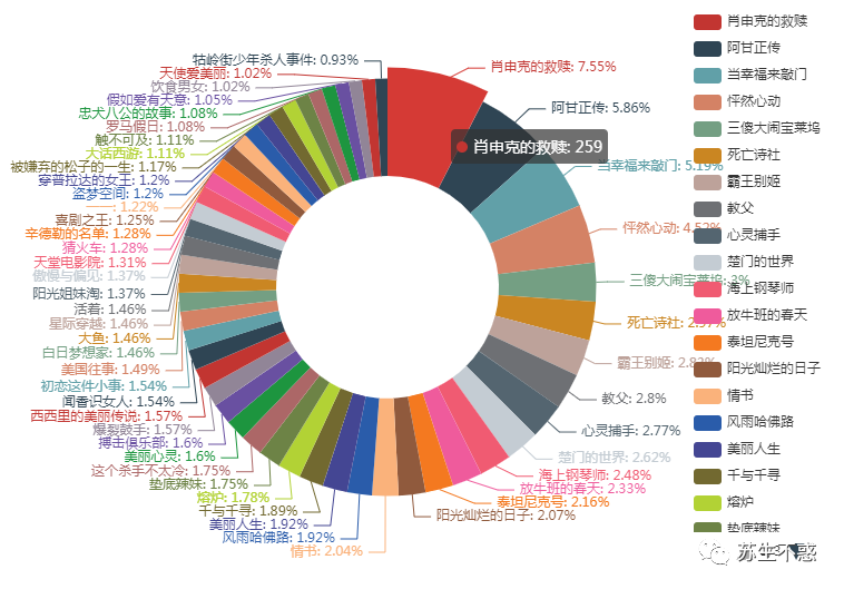 Python 抓取知乎电影话题下万千网友推荐的电影，这个国庆节不愁没电影看了_Python_04