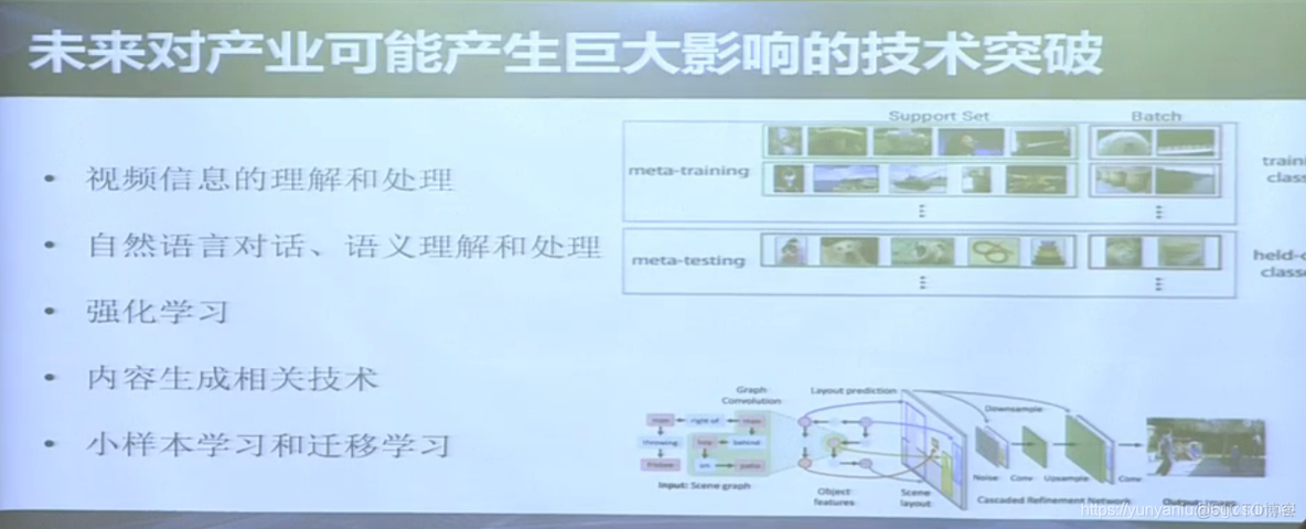 AI公开课：19.05.30 瞿炜-新东方AI研究院院长《做懂教育的AI：把未来带进现实》课堂笔记以及个人感悟_人工智能_05