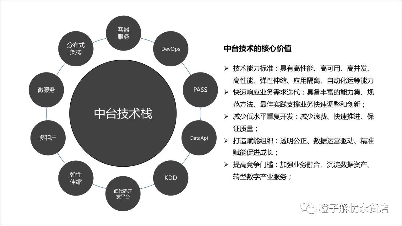 详解技术中台、业务中台和数据中台，一知半解最迷惑！_java_05