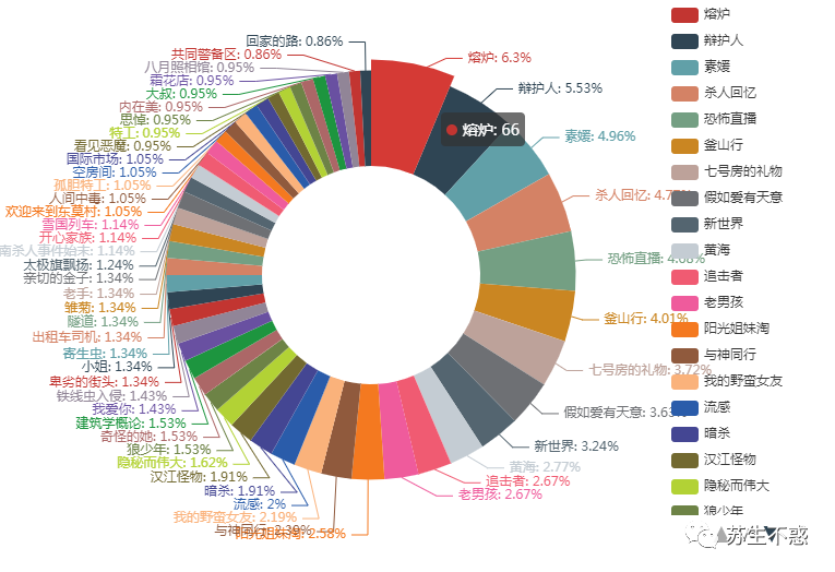 Python 抓取知乎电影话题下万千网友推荐的电影，这个国庆节不愁没电影看了_Python_08