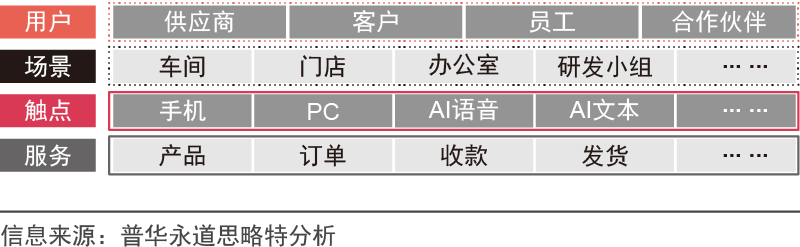 新形势下，企业如何进行数字化转型_java_04