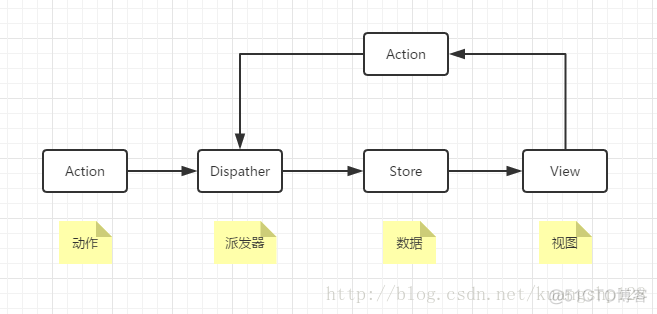 关于redux的认识_Redux教程