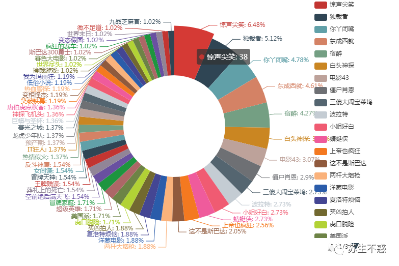 Python 抓取知乎电影话题下万千网友推荐的电影，这个国庆节不愁没电影看了_抓取_07