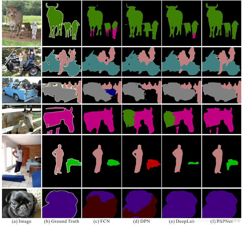 DL之PSPNet：PSPNet算法的简介(论文介绍)、架构详解、案例应用等配图集合之详细攻略_DL_05