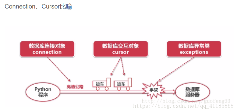 Py之Data Base：Python和数据库的那些嘻嘻哈哈事详细攻略_Py之_02