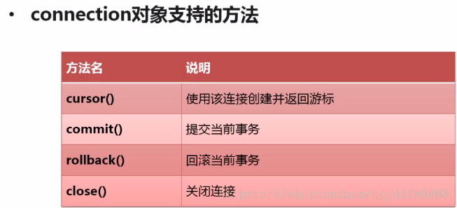 Py之Data Base：Python和数据库的那些嘻嘻哈哈事详细攻略_Py之_03