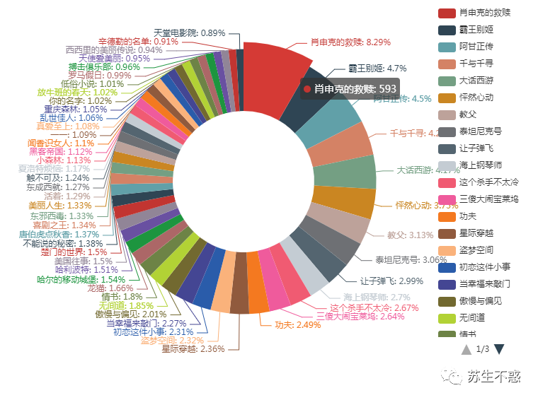 Python 抓取知乎电影话题下万千网友推荐的电影，这个国庆节不愁没电影看了_抓取_03